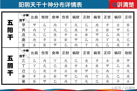 八字十神查詢|免費生辰八字五行屬性查詢、算命、分析命盤喜用神、喜忌